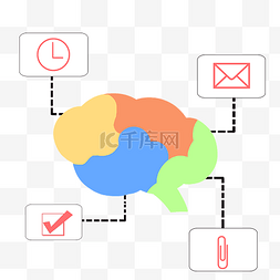 思维分析图片_彩色大脑思维导图