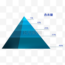 蓝色金字塔水位线