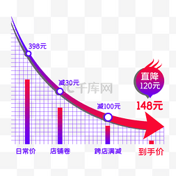 电商降价价格趋势图降价