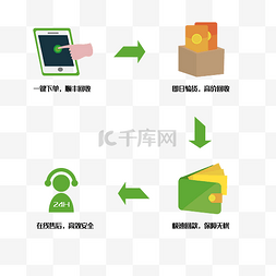 电商通用图标详情页