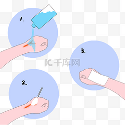 it步骤图片_清洗伤口伤口包扎步骤