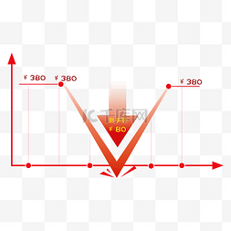 直降趋势图片_电商降价价格趋势图降价