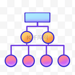 组织架构