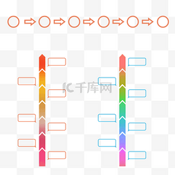 发展历程流程进程