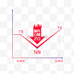 价格趋势图降价