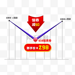 直降趋势图片_电商促销价格趋势图降价