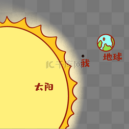 太阳流汗图片_夏季高温搞笑表情包