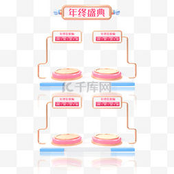 C4D立体电商商品框