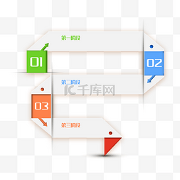 信息流程条款项目