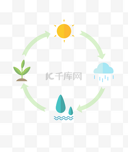 绿色生态循环