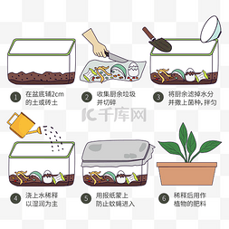 垃圾处理处理图片_厨余垃圾处理矢量图