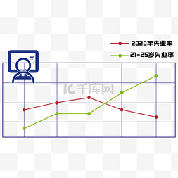 折线图图片_失业率折线图