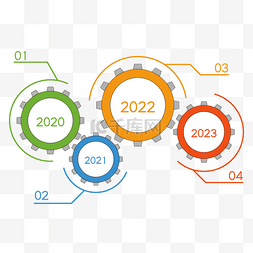 盈利逻辑图片_齿轮分类介绍逻辑PPT分析