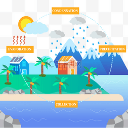 沙滩元素插画图片_水循环自然现象水蒸气