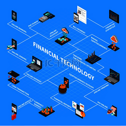 蓝色背景上的金融技术等距流程图