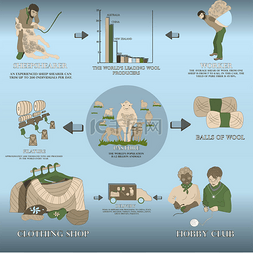 生产流程图片_羊场畜牧业羊毛生产的各个阶段羊