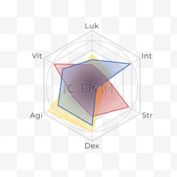 雷达图图片_数据统计商务金融分析透明度色块