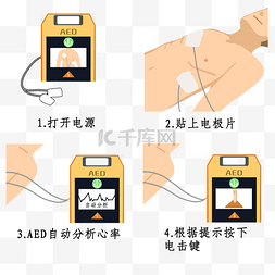 急救课件图片_AED心肺复苏急救方法
