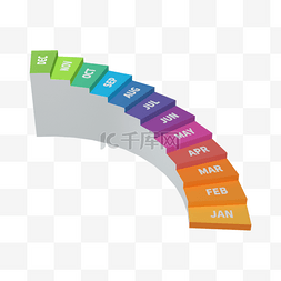 五个步骤图片_3d彩色旋转楼梯图表