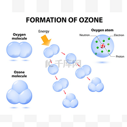 分子臭氧和氧气