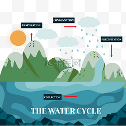 蓝色海水图图片_水循环自然现象云朵海水