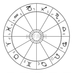 星座图片_黄道带圈，星图，显示12个星座，