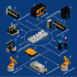 智能工业智能制造等距流程图与遥