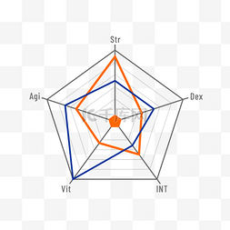 雷达图图片_数据统计商务金融分析五边形线段