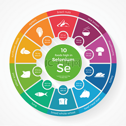 10 种食品中硒的高。营养信息图表