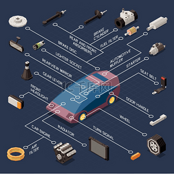 汽车零件和维修流程图与制动 dosc 