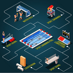游泳池比赛图片_等距游泳池流程图，带有用于不同