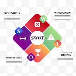 swot分析信息图表分类