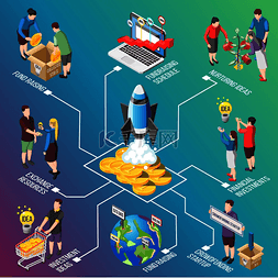 创业图片_梯度背景下的众筹等距流程图，具