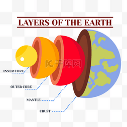 地球层蓝色结构详细图