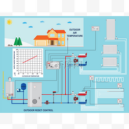 智能节能供暖系统与室外重置控制