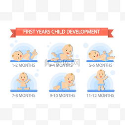 第一年儿童发展.
