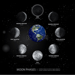 月相运动的真实矢量图解