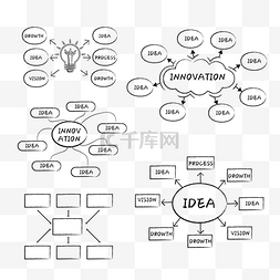 创意思维图片_思维导图脑图结构图