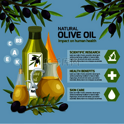 天然橄榄油的好处和使用信息图表