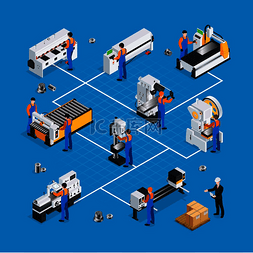 生产流程图图片_金属加工概念组合与机械设备金属
