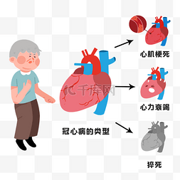 冠心病的类型心脏心血管疾病老年