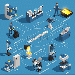 钢铁图片_金属加工等距流程图与车床焊接钻