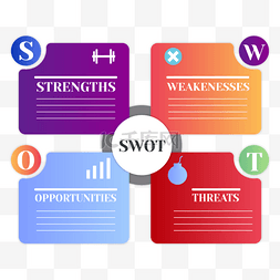 swot分析信息图表几何关联