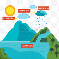 踏青背景图图片_水循环自然现象蒸汽