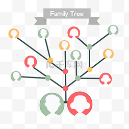 家庭树家谱人物关系链接框架