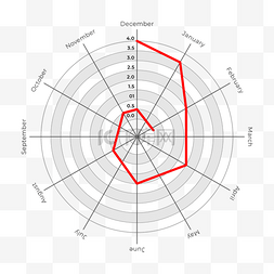 雷达图图片_数据统计商务金融分析单色雷达图