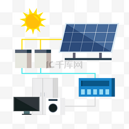 电线图片_太阳能电池板家电环保绿色能源概