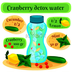 绿色饮食海报图片_蔓越莓排毒水配方平面组合海报与