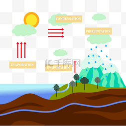 太阳光图标图片_水循环自然现象白云