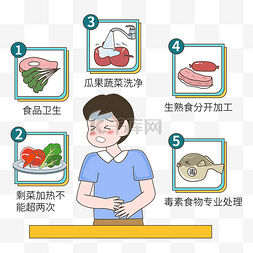 预防溺水日图片_预防食物中毒科普宣传